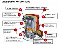 Descriptif de l’entretien d’une chaudière à granules  Contrat d’entretien de chaudière à granules En Essonne